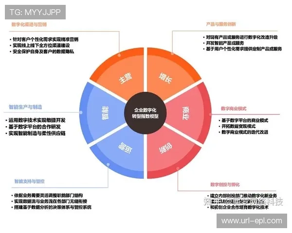低代码开发平台降低体育应用门槛 加速数字化转型