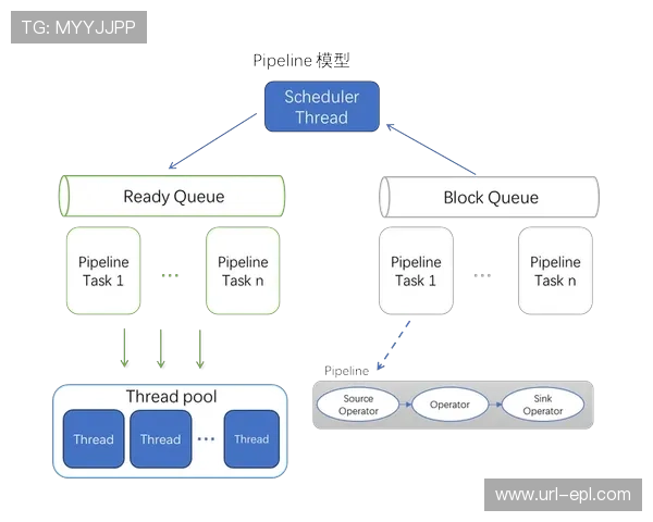 演进阶段中分布式算力节点全面下沉 支撑体育直播信号调度平台实现跨域协同